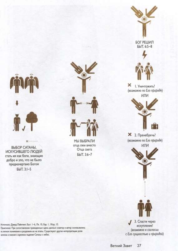 Bībele infografikā