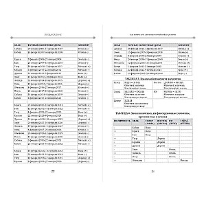 The Basics of Chinese Astrology. A Classic Bestseller