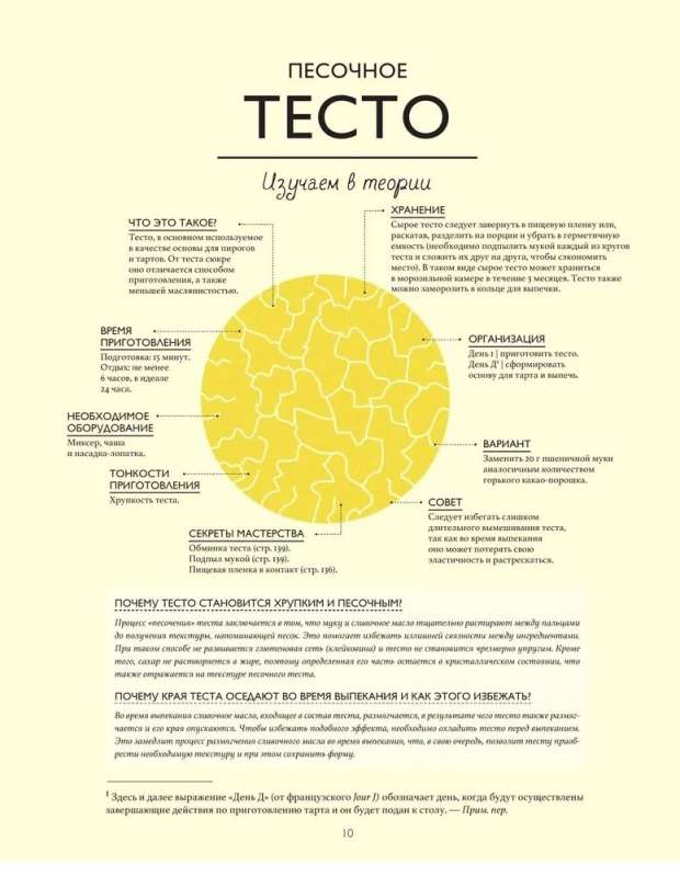 Tarty jak torty. Wielka encyklopedia. Gotuj jak profesjonalny cukiernik