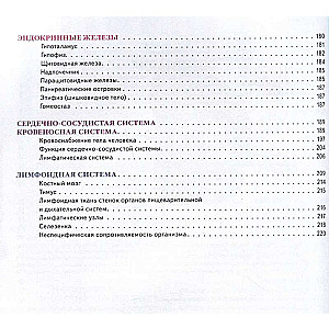 Atlas of Human Anatomy. Russian-Latin-English Edition