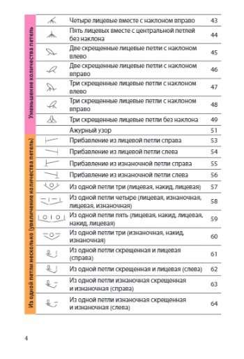 Knitting with Needles. Complete Japanese Guide. 135 Techniques, Methods of Knitting, Symbols and Their Combinations