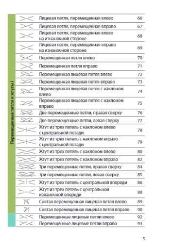 Knitting with Needles. Complete Japanese Guide. 135 Techniques, Methods of Knitting, Symbols and Their Combinations
