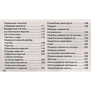 Учебные таблицы. Русский язык. 1-4 классы