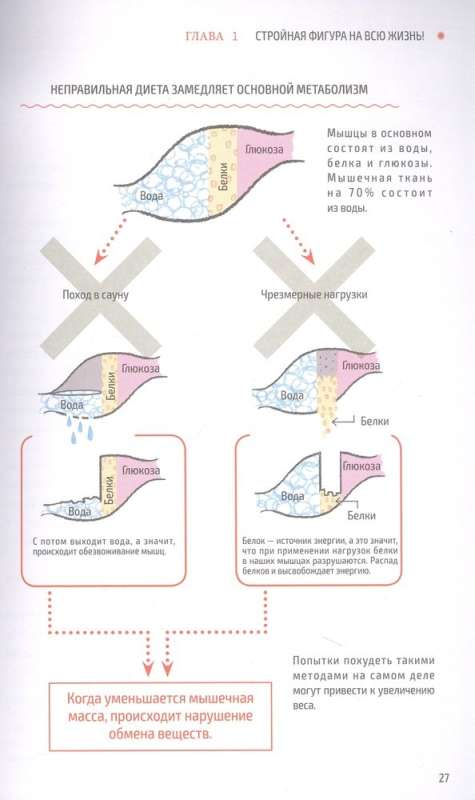 Sakuma Method. The Japanese System for Building a Healthy Muscle Framework in 5 Minutes a Day. 3rd Edition