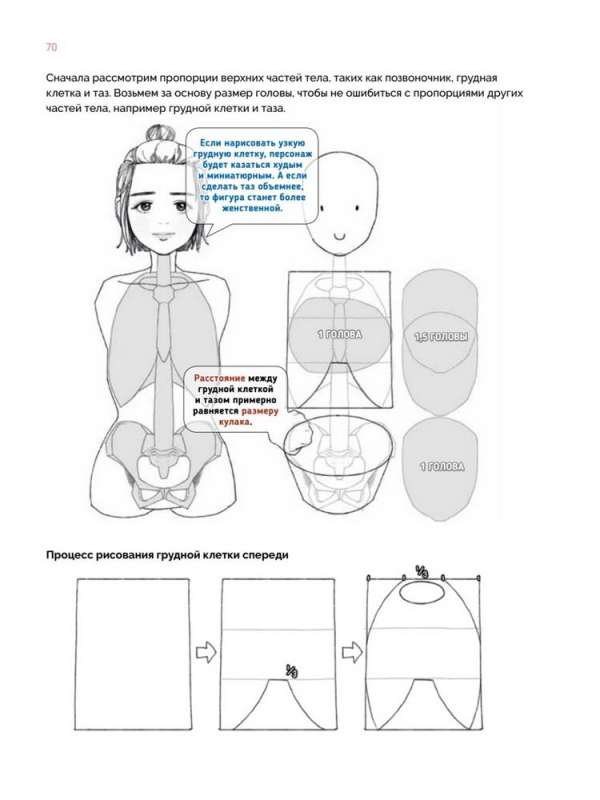 Design of Female Anime Characters. Tutorials from Asian Artists
