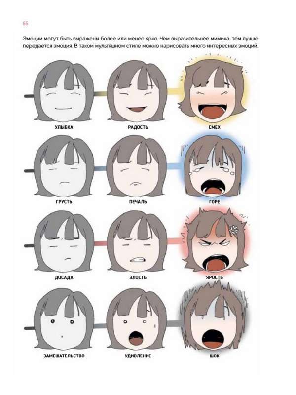 Design of Female Anime Characters. Tutorials from Asian Artists
