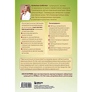 Calorie Counter. A Healthy Diet Without Excess Calories