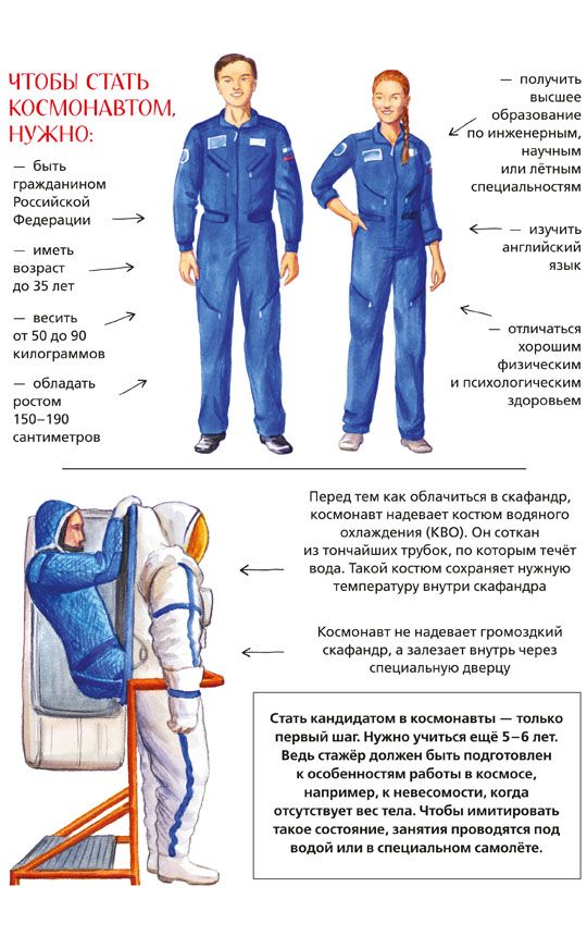 Rosyjska kosmos