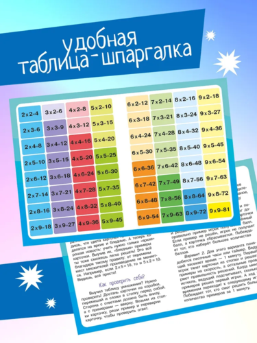 Zestaw kart edukacyjnych dla dzieci Tablica mnożenia