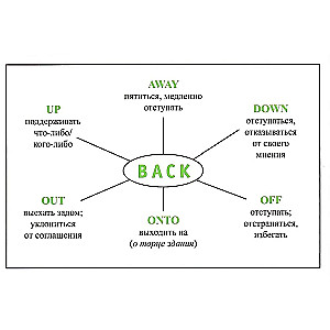 Sprich Englisch! Verb + Präposition. Schemata zur Erstellung von Phrasen. Karten