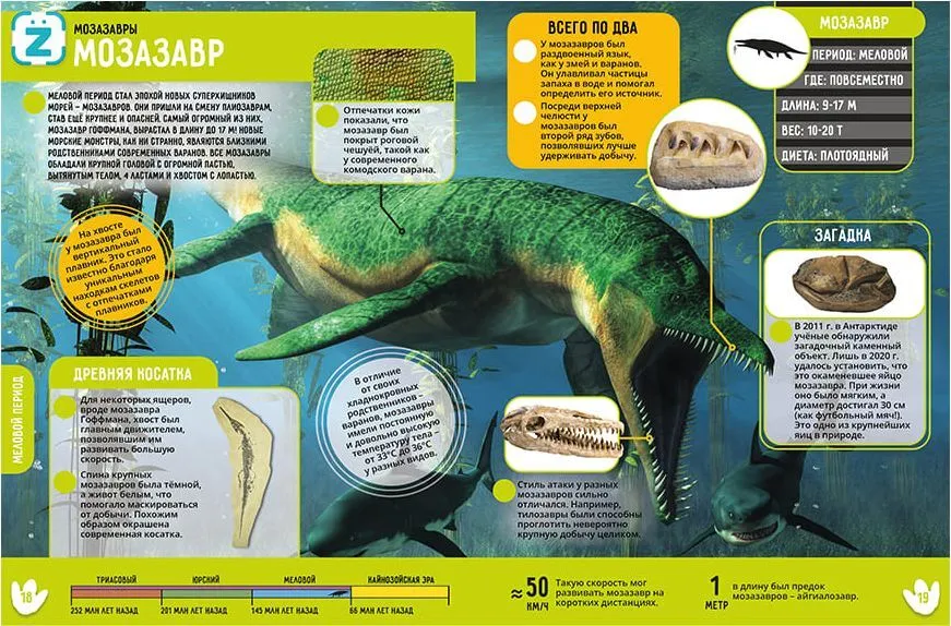 Dinozauri. 250 neticamu faktu