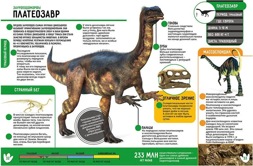 Dinozauri. 250 neticamu faktu