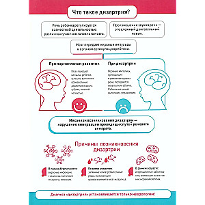 Practical Tips for Overcoming Speech Disorders in Children with Dysarthria. Speech Therapy Posters. Ages 4-8