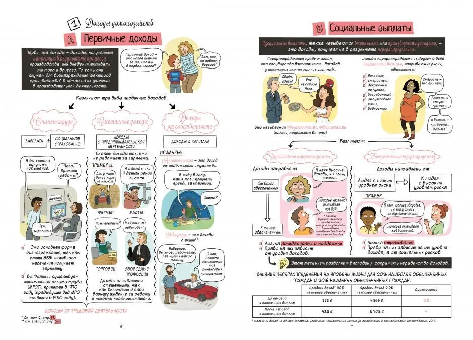 Ekonomia w komiksach. Tom 4. Dochody i finansowanie agentów ekonomicznych