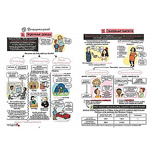 Ekonomia w komiksach. Tom 4. Dochody i finansowanie agentów ekonomicznych