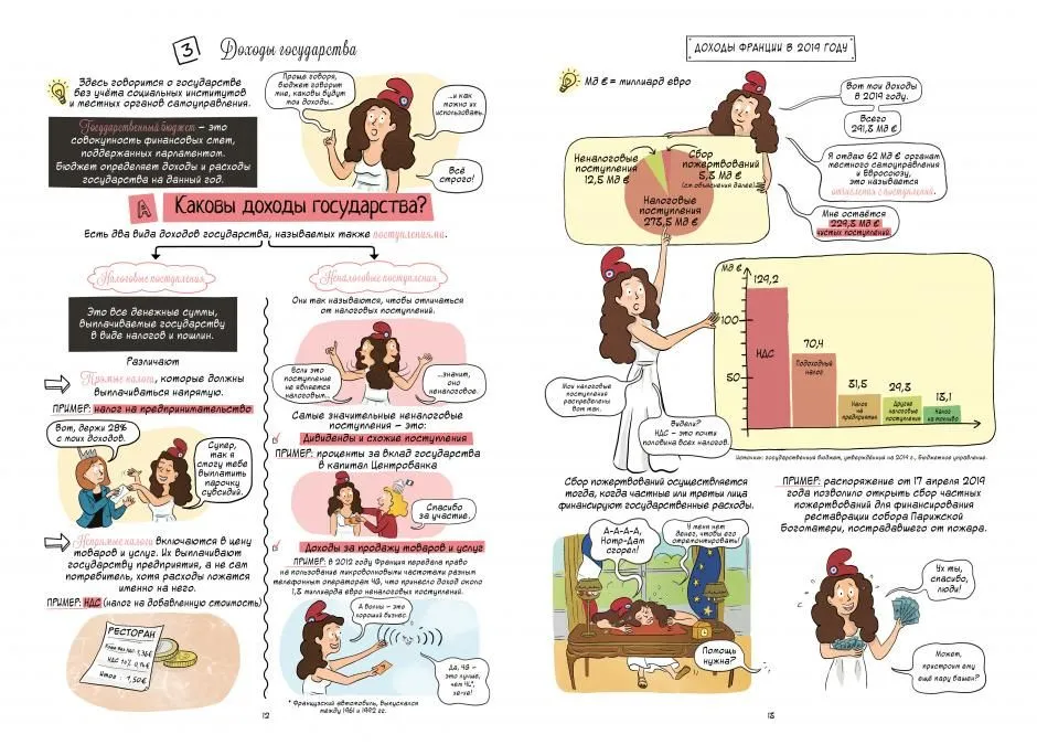 Ekonomia w komiksach. Tom 4. Dochody i finansowanie agentów ekonomicznych