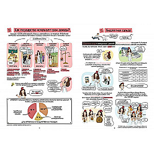 Ekonomia w komiksach. Tom 4. Dochody i finansowanie agentów ekonomicznych