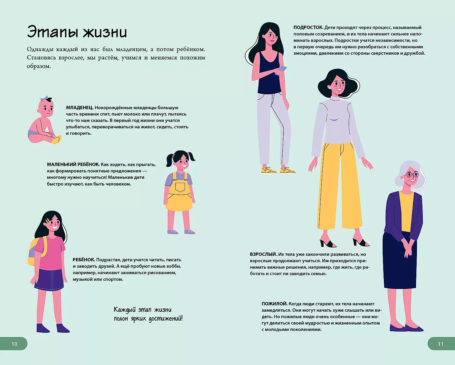 The Human Body. Home Laboratory for Kids