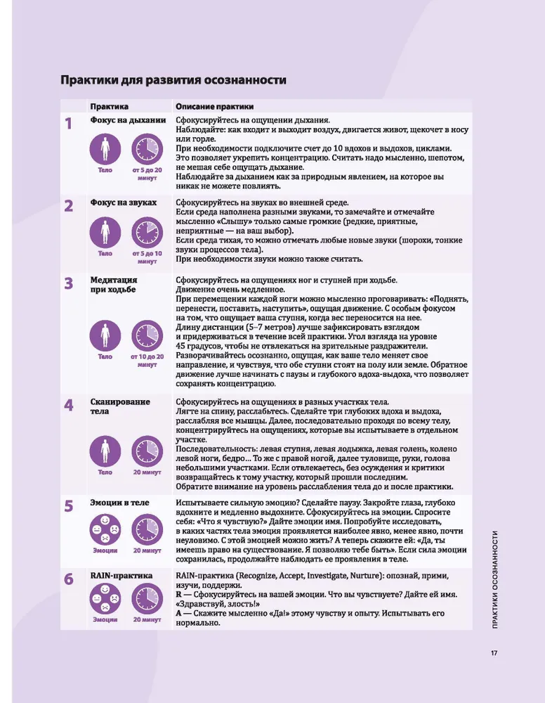 Sąmoningumas. Mindfulness. Vizualinis gidas sąmoningumo ir meditacijos vystymui, pagrįstas 12 bestselerių