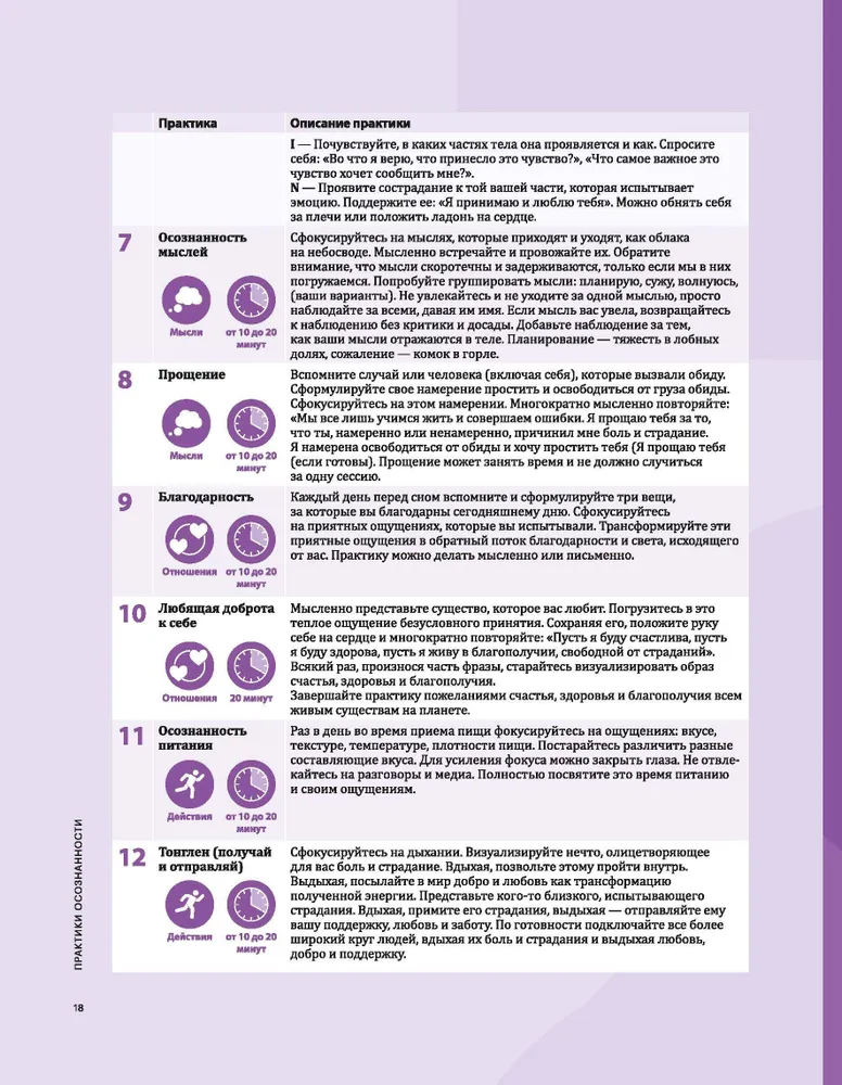 Sąmoningumas. Mindfulness. Vizualinis gidas sąmoningumo ir meditacijos vystymui, pagrįstas 12 bestselerių