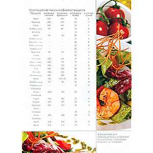 Grāmata kulinārijas receptēm