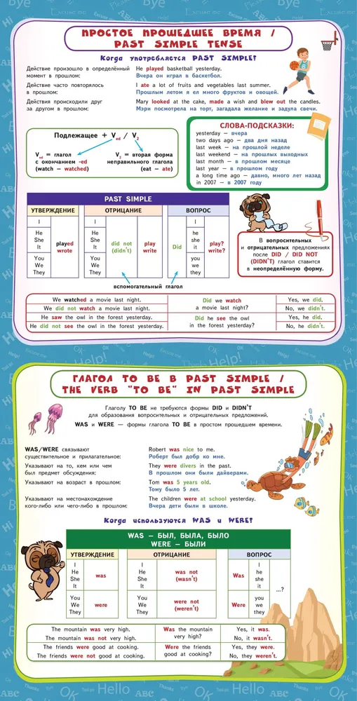 English Language. Educational Posters