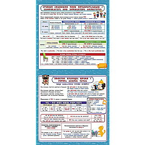 English Language. Educational Posters