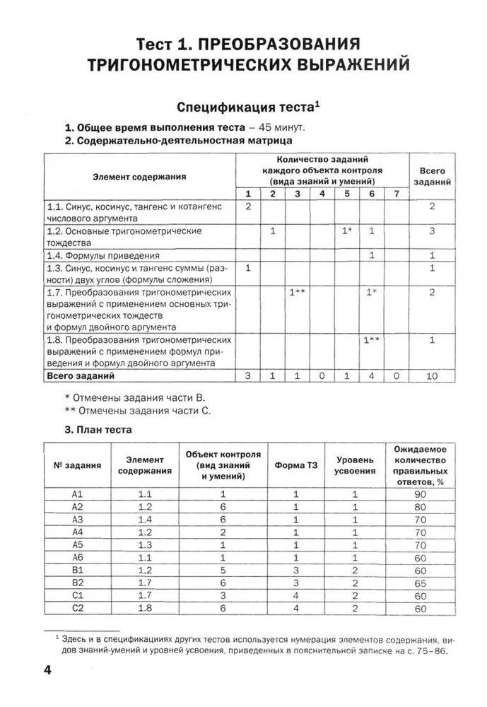 Algebra ir analizės pradžia. 10-11 klasių. Dalyko testai