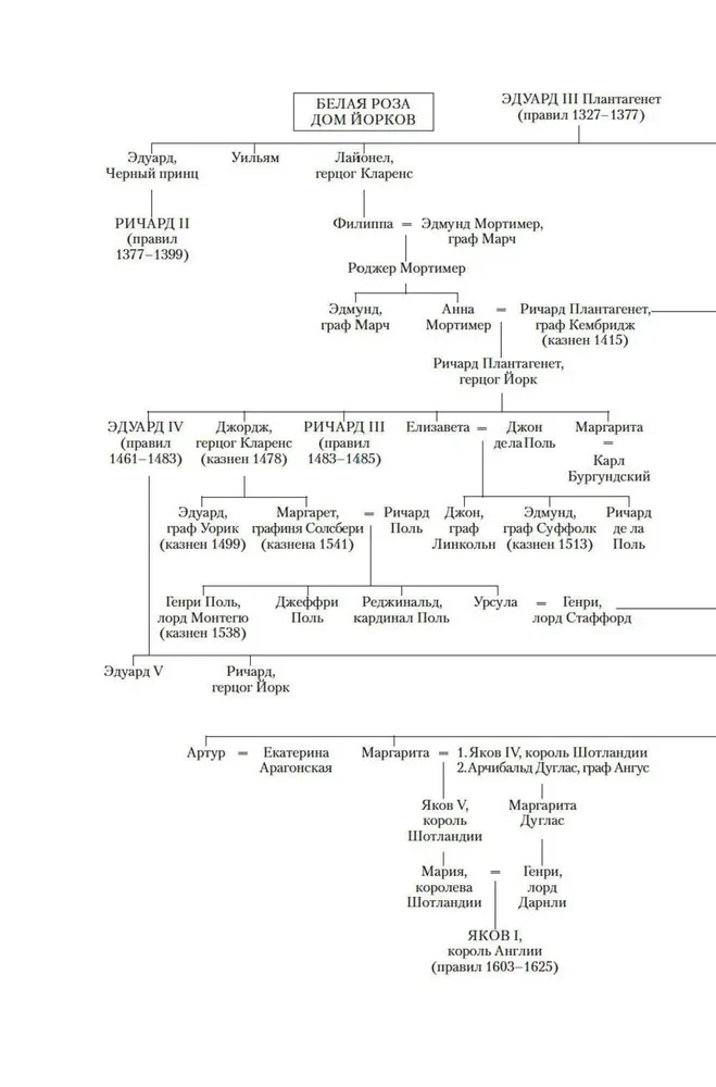 Henry VIII ja tema kuus naist. Henry VIII autobiograafia koos tema naljamehe Will Somersi kommentaaridega