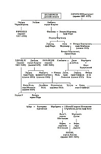 Henry VIII ja tema kuus naist. Henry VIII autobiograafia koos tema naljamehe Will Somersi kommentaaridega