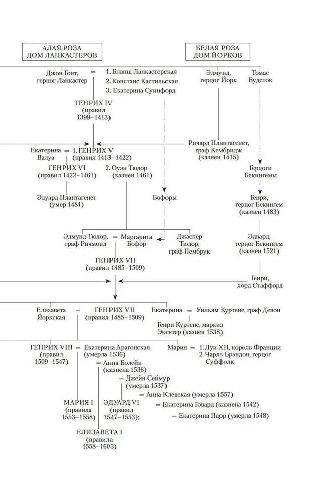 Henry VIII ja tema kuus naist. Henry VIII autobiograafia koos tema naljamehe Will Somersi kommentaaridega