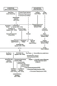 Henry VIII ja tema kuus naist. Henry VIII autobiograafia koos tema naljamehe Will Somersi kommentaaridega