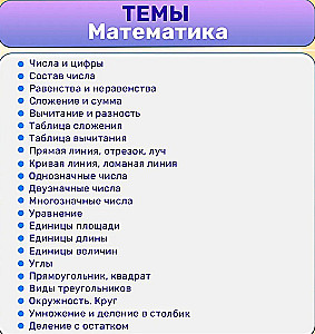 Atgādinājumi par krievu valodu un matemātiku (1.–4. klasei)