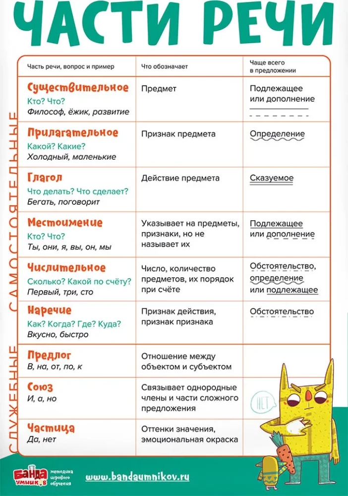Lernset 8 Plakate Russisch