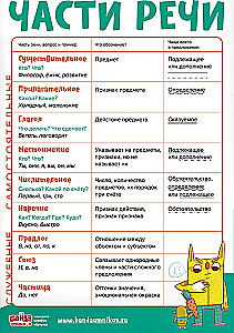 Lernset 8 Plakate Russisch