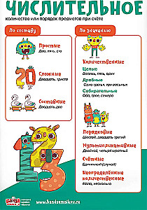 Lernset 8 Plakate Russisch