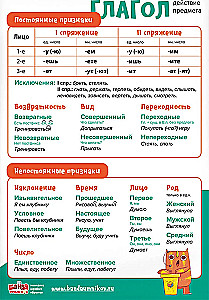 Lernset 8 Plakate Russisch
