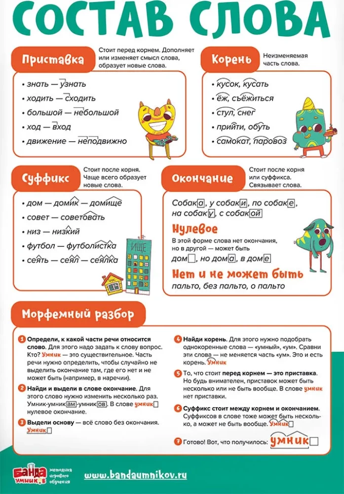 Lernset 8 Plakate Russisch