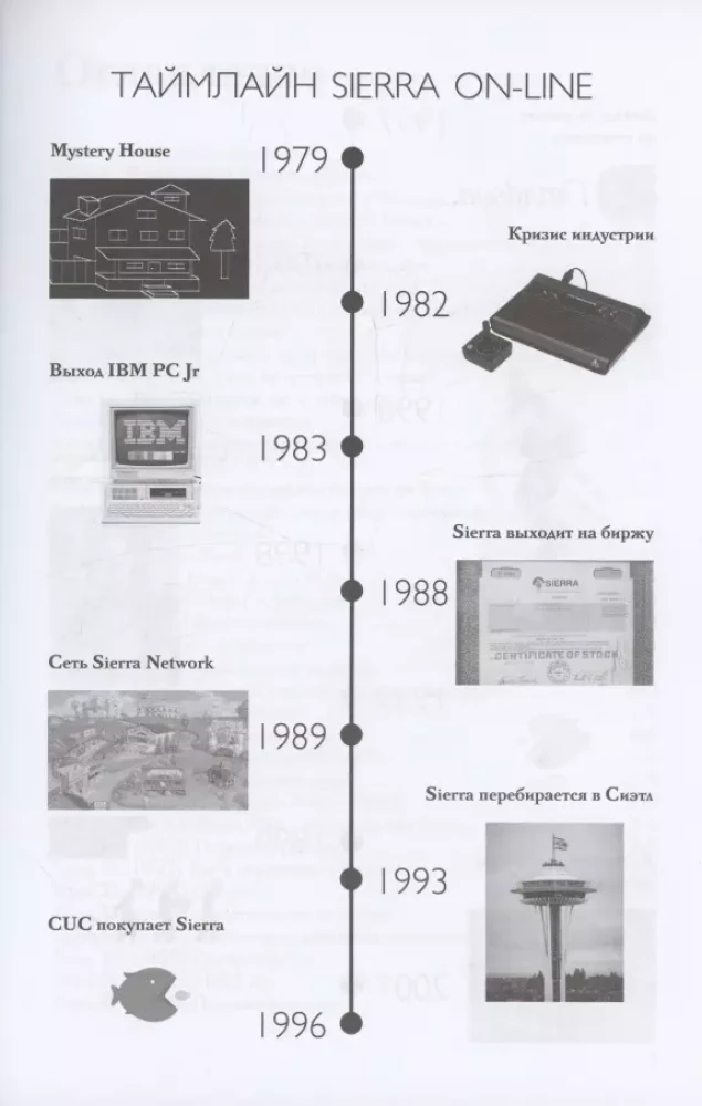 The Rise and Fall of Sierra On-Line. A Tale with an Unhappy Ending