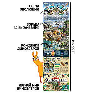 Plakāts ar logiem. Dinosauri