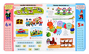 Reizināšanas tabula
