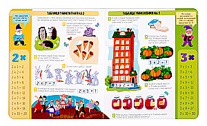 Reizināšanas tabula