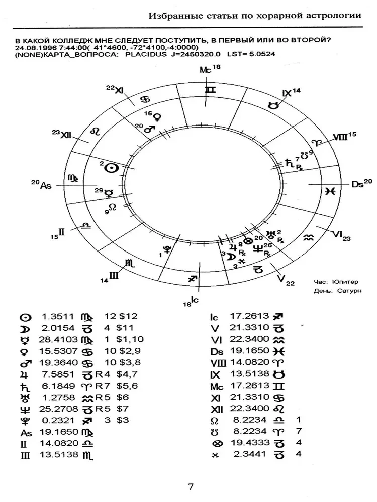 Ausgewählte Artikel zur Horar-Astrologie