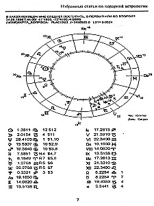 Ausgewählte Artikel zur Horar-Astrologie