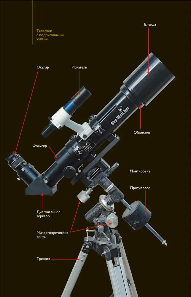 How to Observe Stars. A Practical Guide