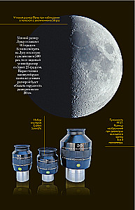 How to Observe Stars. A Practical Guide