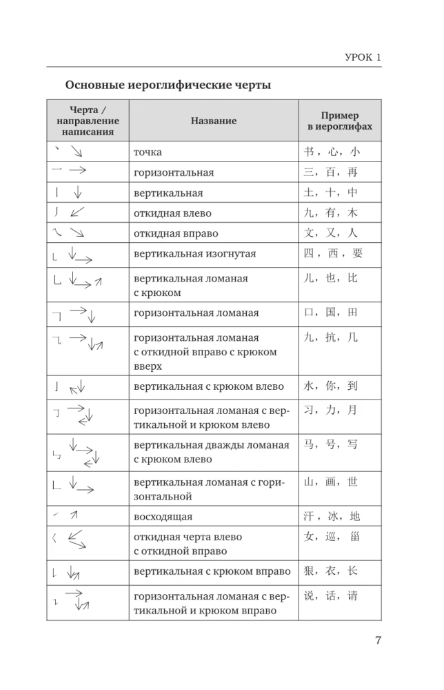 Hiina keel algajatele. Alus kursus