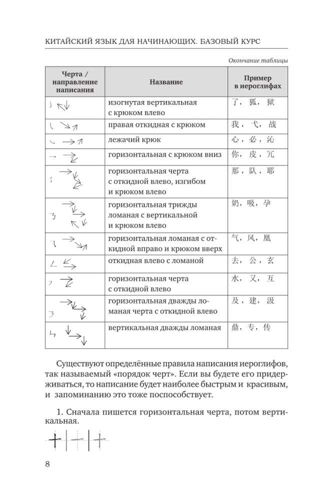 Hiina keel algajatele. Alus kursus
