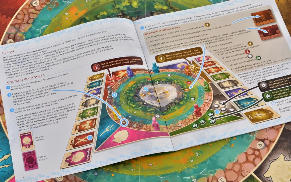 Brettspiel - Götter des Olymp