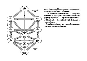 Tarot Akasha. Portal-Karten. Verbinde dich mit der Energie der Arkana und verändere die Welt um dich herum